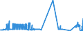 KN 24039100 /Exporte /Einheit = Preise (Euro/Tonne) /Partnerland: Oesterreich /Meldeland: Eur27_2020 /24039100:Tabak aus Homogenisierten Oder Rekonstituierten Fein Zerkleinerten Tabakblättern, Tabakabfällen Oder Tabakstaub