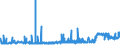 KN 24039100 /Exporte /Einheit = Preise (Euro/Tonne) /Partnerland: Schweiz /Meldeland: Eur27_2020 /24039100:Tabak aus Homogenisierten Oder Rekonstituierten Fein Zerkleinerten Tabakblättern, Tabakabfällen Oder Tabakstaub