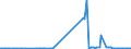 KN 24039100 /Exporte /Einheit = Preise (Euro/Tonne) /Partnerland: Estland /Meldeland: Eur27_2020 /24039100:Tabak aus Homogenisierten Oder Rekonstituierten Fein Zerkleinerten Tabakblättern, Tabakabfällen Oder Tabakstaub