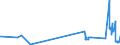 KN 24039100 /Exporte /Einheit = Preise (Euro/Tonne) /Partnerland: Lettland /Meldeland: Eur27_2020 /24039100:Tabak aus Homogenisierten Oder Rekonstituierten Fein Zerkleinerten Tabakblättern, Tabakabfällen Oder Tabakstaub