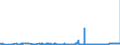 KN 24039100 /Exporte /Einheit = Preise (Euro/Tonne) /Partnerland: Litauen /Meldeland: Eur27_2020 /24039100:Tabak aus Homogenisierten Oder Rekonstituierten Fein Zerkleinerten Tabakblättern, Tabakabfällen Oder Tabakstaub