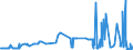 KN 24039100 /Exporte /Einheit = Preise (Euro/Tonne) /Partnerland: Slowakei /Meldeland: Eur27_2020 /24039100:Tabak aus Homogenisierten Oder Rekonstituierten Fein Zerkleinerten Tabakblättern, Tabakabfällen Oder Tabakstaub