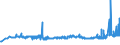 KN 24039100 /Exporte /Einheit = Preise (Euro/Tonne) /Partnerland: Ukraine /Meldeland: Eur27_2020 /24039100:Tabak aus Homogenisierten Oder Rekonstituierten Fein Zerkleinerten Tabakblättern, Tabakabfällen Oder Tabakstaub