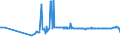 KN 24039100 /Exporte /Einheit = Preise (Euro/Tonne) /Partnerland: Weissrussland /Meldeland: Eur27_2020 /24039100:Tabak aus Homogenisierten Oder Rekonstituierten Fein Zerkleinerten Tabakblättern, Tabakabfällen Oder Tabakstaub