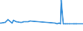 KN 24039100 /Exporte /Einheit = Preise (Euro/Tonne) /Partnerland: Armenien /Meldeland: Eur27_2020 /24039100:Tabak aus Homogenisierten Oder Rekonstituierten Fein Zerkleinerten Tabakblättern, Tabakabfällen Oder Tabakstaub