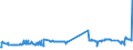 KN 24039100 /Exporte /Einheit = Preise (Euro/Tonne) /Partnerland: Kasachstan /Meldeland: Eur27_2020 /24039100:Tabak aus Homogenisierten Oder Rekonstituierten Fein Zerkleinerten Tabakblättern, Tabakabfällen Oder Tabakstaub