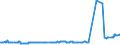 KN 24039100 /Exporte /Einheit = Preise (Euro/Tonne) /Partnerland: Usbekistan /Meldeland: Eur27_2020 /24039100:Tabak aus Homogenisierten Oder Rekonstituierten Fein Zerkleinerten Tabakblättern, Tabakabfällen Oder Tabakstaub