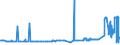 KN 24039100 /Exporte /Einheit = Preise (Euro/Tonne) /Partnerland: Kroatien /Meldeland: Eur27_2020 /24039100:Tabak aus Homogenisierten Oder Rekonstituierten Fein Zerkleinerten Tabakblättern, Tabakabfällen Oder Tabakstaub