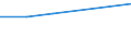 KN 24039100 /Exporte /Einheit = Preise (Euro/Tonne) /Partnerland: Algerien /Meldeland: Europäische Union /24039100:Tabak aus Homogenisierten Oder Rekonstituierten Fein Zerkleinerten Tabakblättern, Tabakabfällen Oder Tabakstaub