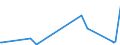 KN 24039100 /Exporte /Einheit = Preise (Euro/Tonne) /Partnerland: Aegypten /Meldeland: Europäische Union /24039100:Tabak aus Homogenisierten Oder Rekonstituierten Fein Zerkleinerten Tabakblättern, Tabakabfällen Oder Tabakstaub