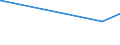 CN 24039100 /Exports /Unit = Prices (Euro/ton) /Partner: Burkina Faso /Reporter: Eur27_2020 /24039100:Tobacco, `homogenised` or `reconstituted` From Finely-chopped Tobacco Leaves, Tobacco Refuse or Tobacco Dust