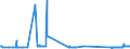 KN 24039100 /Exporte /Einheit = Preise (Euro/Tonne) /Partnerland: Senegal /Meldeland: Eur27_2020 /24039100:Tabak aus Homogenisierten Oder Rekonstituierten Fein Zerkleinerten Tabakblättern, Tabakabfällen Oder Tabakstaub