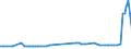 KN 24039100 /Exporte /Einheit = Preise (Euro/Tonne) /Partnerland: Gabun /Meldeland: Eur15 /24039100:Tabak aus Homogenisierten Oder Rekonstituierten Fein Zerkleinerten Tabakblättern, Tabakabfällen Oder Tabakstaub