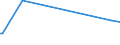 KN 24039100 /Exporte /Einheit = Preise (Euro/Tonne) /Partnerland: Angola /Meldeland: Europäische Union /24039100:Tabak aus Homogenisierten Oder Rekonstituierten Fein Zerkleinerten Tabakblättern, Tabakabfällen Oder Tabakstaub