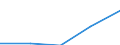 KN 24039100 /Exporte /Einheit = Preise (Euro/Tonne) /Partnerland: Tansania /Meldeland: Eur15 /24039100:Tabak aus Homogenisierten Oder Rekonstituierten Fein Zerkleinerten Tabakblättern, Tabakabfällen Oder Tabakstaub