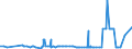 KN 24039100 /Exporte /Einheit = Preise (Euro/Tonne) /Partnerland: Mexiko /Meldeland: Eur27_2020 /24039100:Tabak aus Homogenisierten Oder Rekonstituierten Fein Zerkleinerten Tabakblättern, Tabakabfällen Oder Tabakstaub