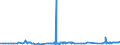 KN 24039100 /Exporte /Einheit = Preise (Euro/Tonne) /Partnerland: Dominikan.r. /Meldeland: Eur27_2020 /24039100:Tabak aus Homogenisierten Oder Rekonstituierten Fein Zerkleinerten Tabakblättern, Tabakabfällen Oder Tabakstaub