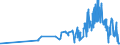 KN 24039910 /Exporte /Einheit = Preise (Euro/Tonne) /Partnerland: Griechenland /Meldeland: Eur27_2020 /24039910:Kautabak und Schnupftabak