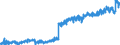 KN 24039910 /Exporte /Einheit = Preise (Euro/Tonne) /Partnerland: Norwegen /Meldeland: Eur27_2020 /24039910:Kautabak und Schnupftabak