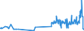 KN 24039910 /Exporte /Einheit = Preise (Euro/Tonne) /Partnerland: Finnland /Meldeland: Eur27_2020 /24039910:Kautabak und Schnupftabak