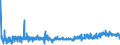 KN 24039910 /Exporte /Einheit = Preise (Euro/Tonne) /Partnerland: Schweiz /Meldeland: Eur27_2020 /24039910:Kautabak und Schnupftabak