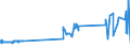 KN 24039910 /Exporte /Einheit = Preise (Euro/Tonne) /Partnerland: Estland /Meldeland: Eur27_2020 /24039910:Kautabak und Schnupftabak