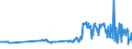 KN 24039910 /Exporte /Einheit = Preise (Euro/Tonne) /Partnerland: Lettland /Meldeland: Eur27_2020 /24039910:Kautabak und Schnupftabak