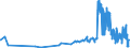 KN 24039910 /Exporte /Einheit = Preise (Euro/Tonne) /Partnerland: Bulgarien /Meldeland: Eur27_2020 /24039910:Kautabak und Schnupftabak