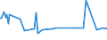 KN 24039910 /Exporte /Einheit = Preise (Euro/Tonne) /Partnerland: Usbekistan /Meldeland: Eur27_2020 /24039910:Kautabak und Schnupftabak