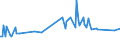 KN 24039910 /Exporte /Einheit = Preise (Euro/Tonne) /Partnerland: Marokko /Meldeland: Eur27_2020 /24039910:Kautabak und Schnupftabak