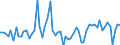 CN 24039990 /Exports /Unit = Prices (Euro/ton) /Partner: United Kingdom(Excluding Northern Ireland) /Reporter: Eur27_2020 /24039990:Manufactured Tobacco and Tobacco Substitutes, and Tobacco Powder, Tobacco Extracts and Essences (Excl. Chewing Tobacco, Snuff, Cigars, Cheroots, Cigarillos and Cigarettes, Smoking Tobacco Whether or not Containing Tobacco Substitutes in any Proportion, `homogenised` or `reconstituted` Tobacco, Nicotine Extracted From the Tobacco Plant and Insecticides Manufactured From Tobacco Extracts and Essences)