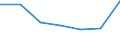 KN 24039990 /Exporte /Einheit = Preise (Euro/Tonne) /Partnerland: Schweiz /Meldeland: Eur27 /24039990:Tabake und Tabakersatzstoffe, Verarbeitet, Tabakmehl, Tabakauszüge und Tabaksoßen (Ausg. Kautabak, Schnupftabak, Zigarren, Einschl. Stumpen, Zigarillos, Zigaretten und Rauchtabak, Auch Teilweise Oder Ganz aus Tabakersatzstoffen, Homogenisierter Oder Rekonstituierter Tabak Sowie aus der Tabakpflanze Extrahiertes Nicotin Oder aus Tabakauszügen Oder Tabaksoßen Hergestellte Insektenbekämpfungsmittel)