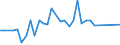 CN 24039990 /Exports /Unit = Prices (Euro/ton) /Partner: Belarus /Reporter: Eur27_2020 /24039990:Manufactured Tobacco and Tobacco Substitutes, and Tobacco Powder, Tobacco Extracts and Essences (Excl. Chewing Tobacco, Snuff, Cigars, Cheroots, Cigarillos and Cigarettes, Smoking Tobacco Whether or not Containing Tobacco Substitutes in any Proportion, `homogenised` or `reconstituted` Tobacco, Nicotine Extracted From the Tobacco Plant and Insecticides Manufactured From Tobacco Extracts and Essences)