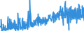 CN 2403 /Exports /Unit = Prices (Euro/ton) /Partner: Netherlands /Reporter: Eur27_2020 /2403:Manufactured Tobacco and Manufactured Tobacco Substitutes and `homogenised` or `reconstituted` Tobacco, Tobacco Extracts and Tobacco Essences (Excl. Cigars, Incl. Cheroots, Cigarillos and Cigarettes)