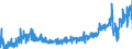 CN 2403 /Exports /Unit = Prices (Euro/ton) /Partner: Germany /Reporter: Eur27_2020 /2403:Manufactured Tobacco and Manufactured Tobacco Substitutes and `homogenised` or `reconstituted` Tobacco, Tobacco Extracts and Tobacco Essences (Excl. Cigars, Incl. Cheroots, Cigarillos and Cigarettes)