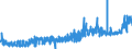 CN 2403 /Exports /Unit = Prices (Euro/ton) /Partner: United Kingdom /Reporter: Eur27_2020 /2403:Manufactured Tobacco and Manufactured Tobacco Substitutes and `homogenised` or `reconstituted` Tobacco, Tobacco Extracts and Tobacco Essences (Excl. Cigars, Incl. Cheroots, Cigarillos and Cigarettes)