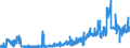 CN 2403 /Exports /Unit = Prices (Euro/ton) /Partner: Ireland /Reporter: Eur27_2020 /2403:Manufactured Tobacco and Manufactured Tobacco Substitutes and `homogenised` or `reconstituted` Tobacco, Tobacco Extracts and Tobacco Essences (Excl. Cigars, Incl. Cheroots, Cigarillos and Cigarettes)