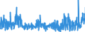 KN 2403 /Exporte /Einheit = Preise (Euro/Tonne) /Partnerland: Griechenland /Meldeland: Eur27_2020 /2403:Tabak, Verarbeitet, Einschl. Verarbeitete Tabakersatzstoffe Sowie Homogenisierter Oder Rekonstituierter Tabak, Tabakauszüge und Tabaksoßen (Ausg. Zigarren, Einschl. Stumpen, Zigarillos und Zigaretten)