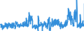 KN 2403 /Exporte /Einheit = Preise (Euro/Tonne) /Partnerland: Portugal /Meldeland: Eur27_2020 /2403:Tabak, Verarbeitet, Einschl. Verarbeitete Tabakersatzstoffe Sowie Homogenisierter Oder Rekonstituierter Tabak, Tabakauszüge und Tabaksoßen (Ausg. Zigarren, Einschl. Stumpen, Zigarillos und Zigaretten)