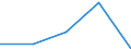 KN 2403 /Exporte /Einheit = Preise (Euro/Tonne) /Partnerland: Faeroer /Meldeland: Eur27 /2403:Tabak, Verarbeitet, Einschl. Verarbeitete Tabakersatzstoffe Sowie Homogenisierter Oder Rekonstituierter Tabak, Tabakauszüge und Tabaksoßen (Ausg. Zigarren, Einschl. Stumpen, Zigarillos und Zigaretten)