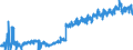 KN 2403 /Exporte /Einheit = Preise (Euro/Tonne) /Partnerland: Norwegen /Meldeland: Eur27_2020 /2403:Tabak, Verarbeitet, Einschl. Verarbeitete Tabakersatzstoffe Sowie Homogenisierter Oder Rekonstituierter Tabak, Tabakauszüge und Tabaksoßen (Ausg. Zigarren, Einschl. Stumpen, Zigarillos und Zigaretten)