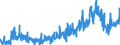 KN 2403 /Exporte /Einheit = Preise (Euro/Tonne) /Partnerland: Russland /Meldeland: Eur27_2020 /2403:Tabak, Verarbeitet, Einschl. Verarbeitete Tabakersatzstoffe Sowie Homogenisierter Oder Rekonstituierter Tabak, Tabakauszüge und Tabaksoßen (Ausg. Zigarren, Einschl. Stumpen, Zigarillos und Zigaretten)