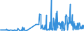 CN 2403 /Exports /Unit = Prices (Euro/ton) /Partner: Armenia /Reporter: Eur27_2020 /2403:Manufactured Tobacco and Manufactured Tobacco Substitutes and `homogenised` or `reconstituted` Tobacco, Tobacco Extracts and Tobacco Essences (Excl. Cigars, Incl. Cheroots, Cigarillos and Cigarettes)