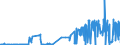 KN 2403 /Exporte /Einheit = Preise (Euro/Tonne) /Partnerland: Aserbaidschan /Meldeland: Eur27_2020 /2403:Tabak, Verarbeitet, Einschl. Verarbeitete Tabakersatzstoffe Sowie Homogenisierter Oder Rekonstituierter Tabak, Tabakauszüge und Tabaksoßen (Ausg. Zigarren, Einschl. Stumpen, Zigarillos und Zigaretten)