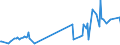 CN 2403 /Exports /Unit = Prices (Euro/ton) /Partner: Turkmenistan /Reporter: Eur27_2020 /2403:Manufactured Tobacco and Manufactured Tobacco Substitutes and `homogenised` or `reconstituted` Tobacco, Tobacco Extracts and Tobacco Essences (Excl. Cigars, Incl. Cheroots, Cigarillos and Cigarettes)