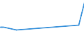 KN 2403 /Exporte /Einheit = Preise (Euro/Tonne) /Partnerland: Tadschikistan /Meldeland: Europäische Union /2403:Tabak, Verarbeitet, Einschl. Verarbeitete Tabakersatzstoffe Sowie Homogenisierter Oder Rekonstituierter Tabak, Tabakauszüge und Tabaksoßen (Ausg. Zigarren, Einschl. Stumpen, Zigarillos und Zigaretten)