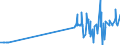 KN 2403 /Exporte /Einheit = Preise (Euro/Tonne) /Partnerland: Kirgistan /Meldeland: Eur27_2020 /2403:Tabak, Verarbeitet, Einschl. Verarbeitete Tabakersatzstoffe Sowie Homogenisierter Oder Rekonstituierter Tabak, Tabakauszüge und Tabaksoßen (Ausg. Zigarren, Einschl. Stumpen, Zigarillos und Zigaretten)