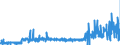 KN 2403 /Exporte /Einheit = Preise (Euro/Tonne) /Partnerland: Slowenien /Meldeland: Eur27_2020 /2403:Tabak, Verarbeitet, Einschl. Verarbeitete Tabakersatzstoffe Sowie Homogenisierter Oder Rekonstituierter Tabak, Tabakauszüge und Tabaksoßen (Ausg. Zigarren, Einschl. Stumpen, Zigarillos und Zigaretten)