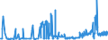 KN 2403 /Exporte /Einheit = Preise (Euro/Tonne) /Partnerland: Bosn.-herzegowina /Meldeland: Eur27_2020 /2403:Tabak, Verarbeitet, Einschl. Verarbeitete Tabakersatzstoffe Sowie Homogenisierter Oder Rekonstituierter Tabak, Tabakauszüge und Tabaksoßen (Ausg. Zigarren, Einschl. Stumpen, Zigarillos und Zigaretten)