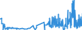 KN 2403 /Exporte /Einheit = Preise (Euro/Tonne) /Partnerland: Ehem.jug.rep.mazed /Meldeland: Eur27_2020 /2403:Tabak, Verarbeitet, Einschl. Verarbeitete Tabakersatzstoffe Sowie Homogenisierter Oder Rekonstituierter Tabak, Tabakauszüge und Tabaksoßen (Ausg. Zigarren, Einschl. Stumpen, Zigarillos und Zigaretten)